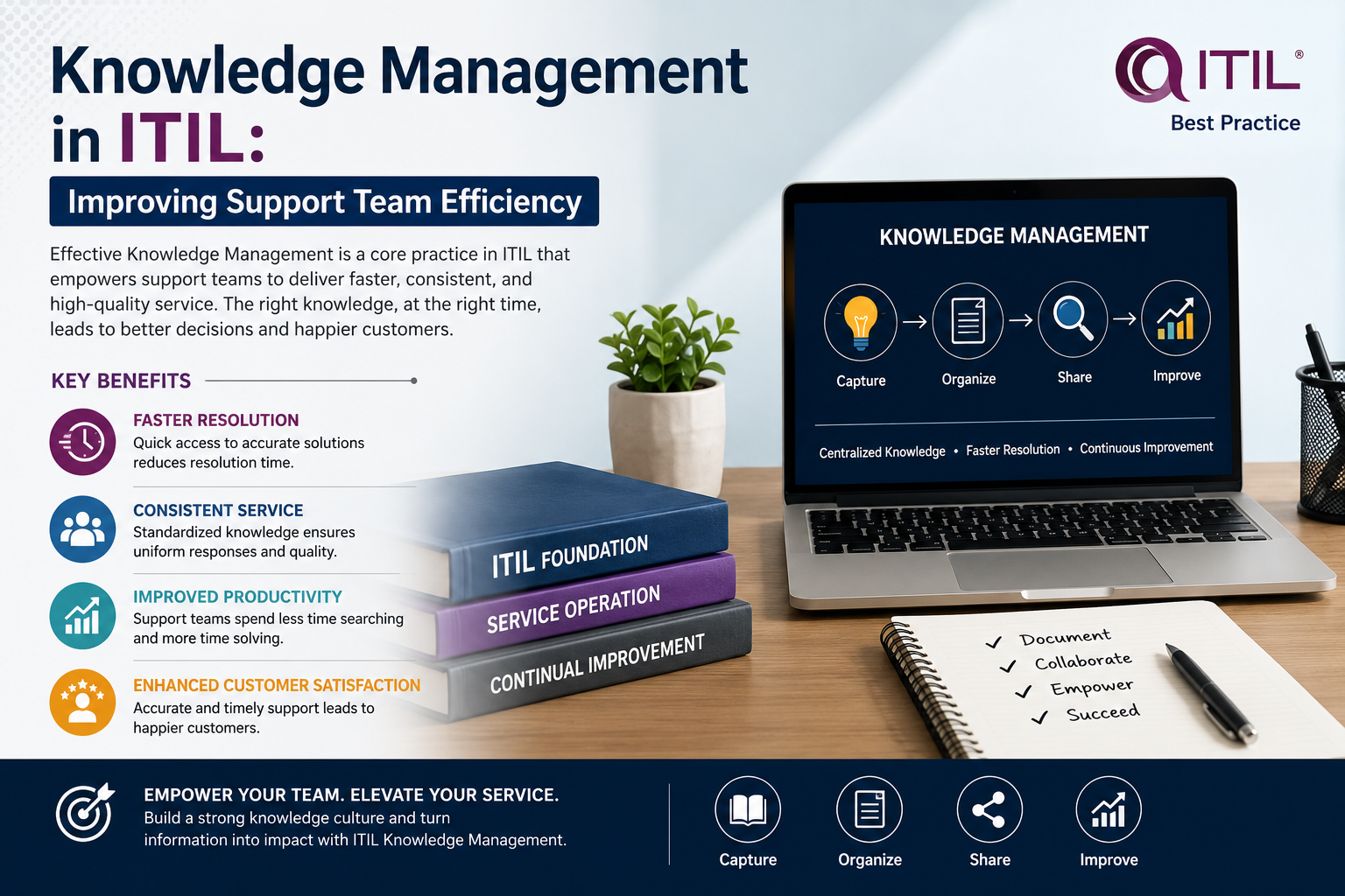 Knowledge Management in ITIL: Improving Support Team Efficiency